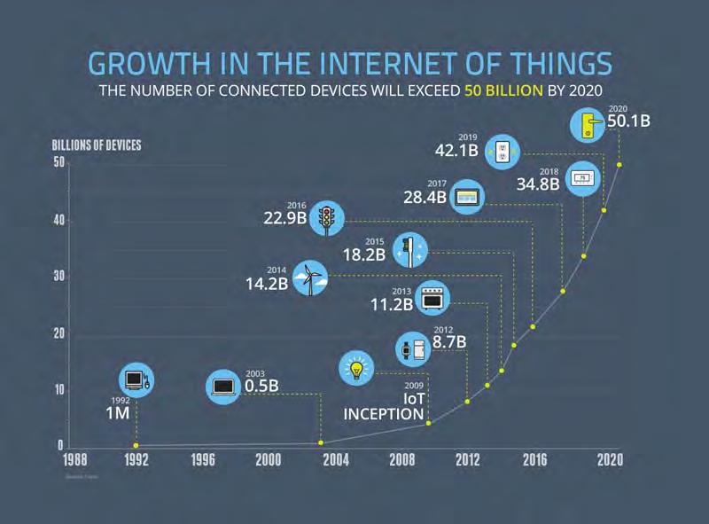 CRESCIMENTO NO MERCADO Fonte: World Economic Forum, Is this the future