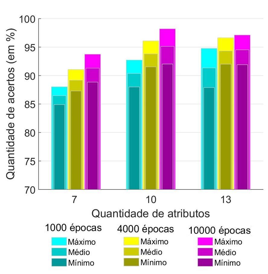 THE 12 th LATIN-AMERICAN CONGRESS ON ELECTRICITY GENERATION AND TRANSMISSION - CLAGTEE 2017 5 Classes TABELA V QUANTIDADE DE AMOSTRAS POR CLASSE.