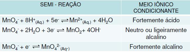 Informações importantes do manganês: O manganês apresenta, na maioria de seus compostos, estados de oxidação +2, +3, +4, +6 e +7. A maioria destes compostos é colorida.