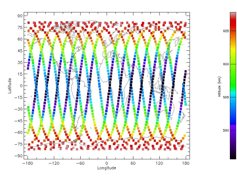 Figura3: Mapa terrestre da órbita do satélite Conforme mencionado anteriormente, os efeitos ocasionados pela radiação ocorrem, principalmente, por partículas com energia elevada.