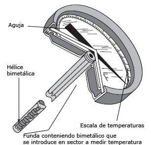 Expansão