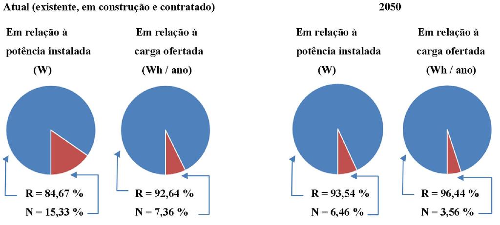 RELAÇÕES ENTRE USO DE FONTES RENOVÁVEIS E NÃO RENOVPÁVEIS AVALIAÇÃO DOS RESULTADOS.