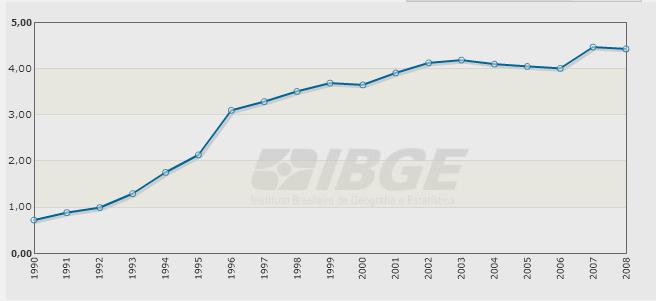 Pessoa: profissionais de saúde Espaço: Rio de Janeiro (estado) Tempo: anos 1990-2008