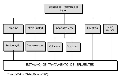 Indústrias Extrativas: 41 Indústrias de