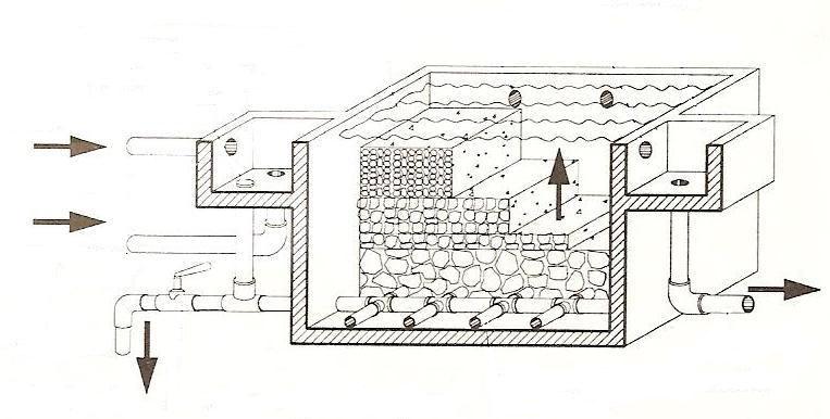 predominantemente de pedregulho, decrescente no sentido do fluxo. As Figuras 3.6 e 3.