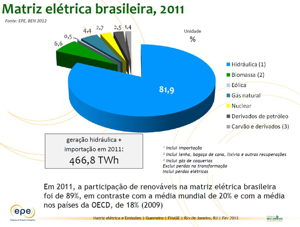 Carvão contribui com 1,4 % na Matriz Elétrica