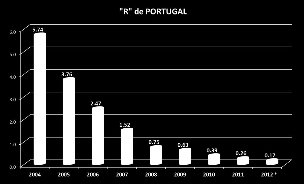 Portugal na NSPA Fonte: NSPA Procurement