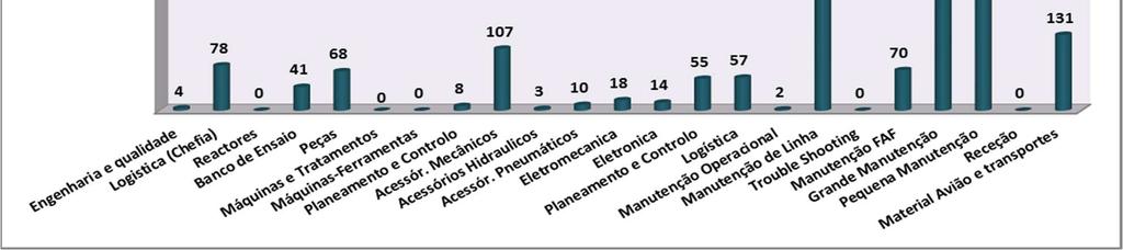 0 0 0 41 0 0 41 1 41 20704130 Peças 12 1 12 11 17 15 68 12 6 20704200 Máquinas e Tratamentos 0 0 0 0 0 0 0 1 0 20704210 Máquinas-Ferramentas 0 0 0 0 0 0 0 1 0 20705020 Planeamento e Controlo 7 1 0 0