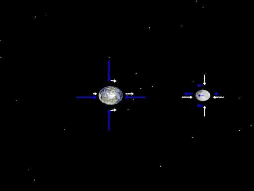 Causa física http://phys23p.sl.psu.