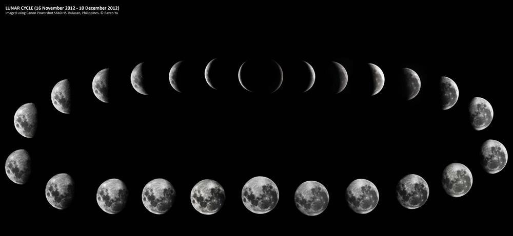 Fases da Lua A imagem aparente da Lua é
