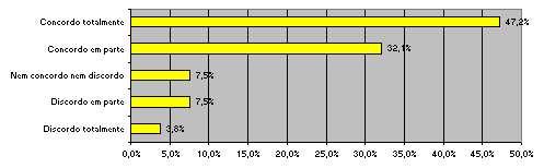 Desafios das estratégias corporativas globais 108 Figura B.7: Perg.