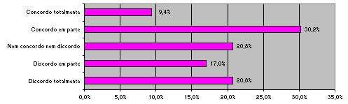 competências da organização como um todo Figura B.8: Perg.