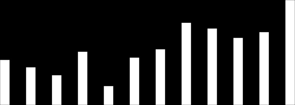 Mil US$ mil quilos Mil US$ Mercado Externo As exportações da carne suína in natura de Mato Grosso do Sul totalizaram 928 toneladas em janeiro/2018, alta de 37,2% frente as 676 toneladas de igual