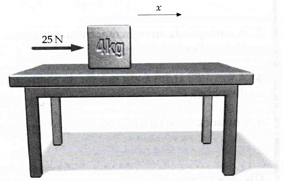 Exemplo 7-8: Uma caixa de 4 kg é empurrada a partir do repouso, sobre uma mesa horizontal, por uma distância de 3 m com uma força horizontal de 5 N.