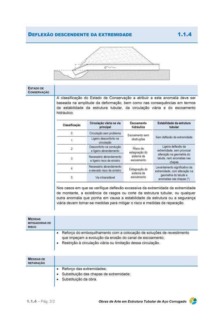 Manual de inspeção FICHAS DE ANOMALIAS As