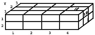 Manual do Aluno Y [1, 4, 2] := 12 => Atribui o valor 12 à posição identificada pelos índices 1 (linha), 4 (coluna) e 2 (profundidade).