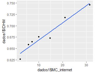 De acordo com os mapas temáticos podemos perceber de modo geral que em Ananindeua 21,04% tem acesso à Internet e 29,67% não têm acesso à Internet. Em Belém 31,33% tem acesso e 39,19% não tem acesso.