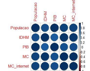 Em Marituba o resultado foi de 9,98% com acesso à Internet e 15,45% sem acesso da mesma. Em Santa Bárbara do Pará foi de 2,27% e 8,61% com e sem acesso à Internet, respectivamente.