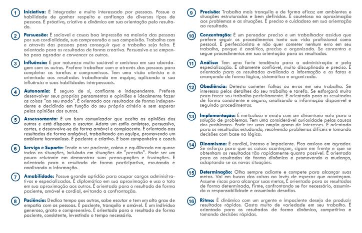 No momento de gerar o presente relatório, tenha sido selecionada a opção Perfil Natural, o presente Gráfico Radar Média do Grupo permite observar o grau de compatibilidade com as