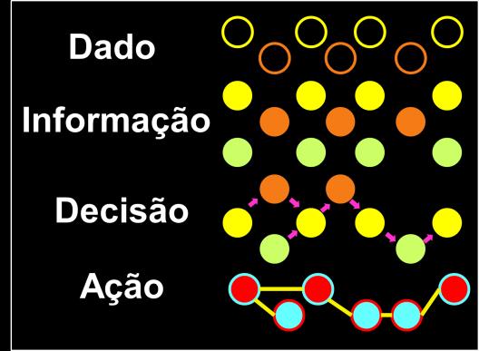 Introdução e-saúde