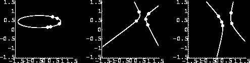 Aproximação quadrática z Ax By Cxy Dx Ey F z Ax Cy D x z By Cx E