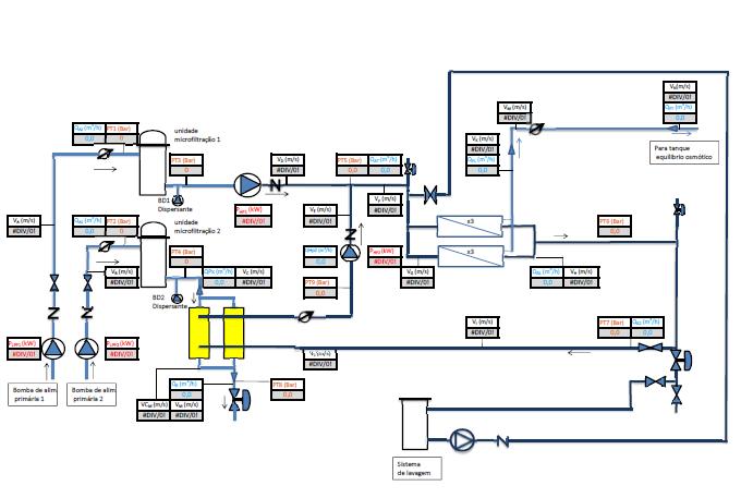 6. Projeto do Empreendimento Turístico Salamansa 6.2 Infraestruturas a construir ETA Dessalinizadora Caudal até 30 l/s (progressivo). Pré-tratamento de decantação e filtração.