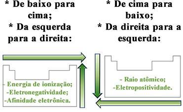 Eletronegatividade e