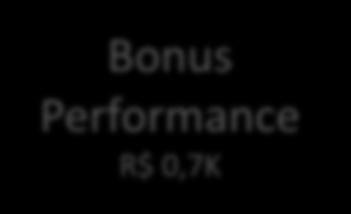 HÍSTORICO VAREJO JAN FEB MAR ABR MAI IPI Novo Preço Bonus ETIOS X Equalização de STK Acessorios 1º Feirão Bonus Performance R$ 1,5K