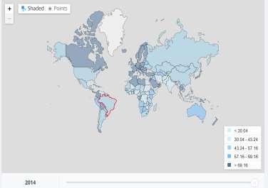 Gasto Público em Saúde (% do total de gasto