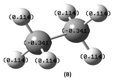 85657244 Os valores das cargas atômicas baseados na análise populacional de Mülliken 14 foram obtidos com o objetivo de esclarecer a diferença de eletronegatividade existente entre os átomos nas