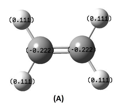 Figura 3: Cargas atômicas de Mülliken para a molécula do eteno obtidas através do método DFT/B3LYP (A) e com o método Hartree-Fock (B), ambas com a base de Pople 6-311++G(d,p).