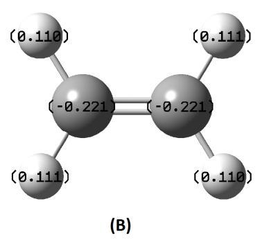 Na Figura 5 é possível visualizar o comportamento das cargas atômicas nas moléculas de etano, eteno e etino através de uma escala de cores.