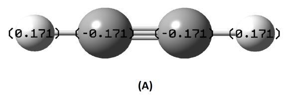 eletronegatividade e, consequentemente, menores valores de carga atômica. Figura 5: Cargas atômicas nas moléculas de etano (A), eteno (B) e etino (C) mostradas através de escala de cores.