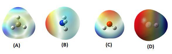 Foi possível perceber a tendência baseada na eletronegatividade e no aumento na polarização das ligações com o hidrogênio (Figura 7).