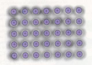 Ligações Metálicas A natureza da ligação química