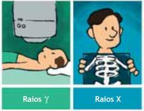 Exposição à radiação ionizante Carcinogenese por radiações X e gama tem evidencia eidemiológica suficiente.