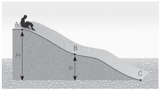 6. Selecione a opção que completa corretamente o sentido do texto. Um atleta levanta verticalmente um peso, mantendo, durante o movimento, a velocidade constante.