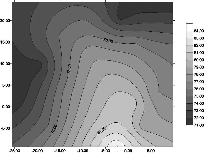 Maria Goretti Figure 7 - Graphs 2D and 3D, respectively,