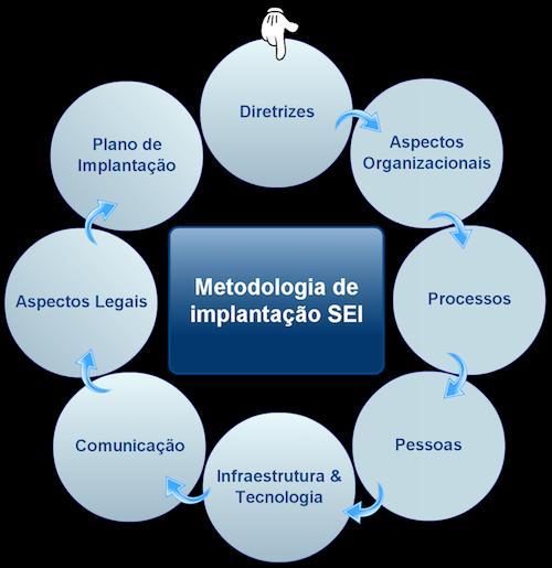 35 Plano de Implantação: aborda a questão da implantação do projeto pelos profissionais técnicos, seguindo as etapas de implantação do piloto; configuração e