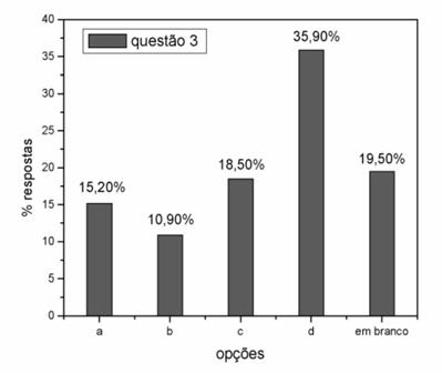 Fica evidenciado, pelas respostas, que o percentual de acertos é muito pequeno em relação aos objetivos da pergunta, indicando um desconhecimento geral da teoria mais aceita para o surgimento do