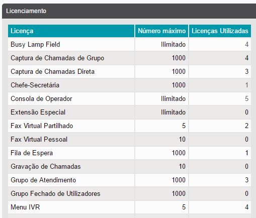 número de licenças adquiridas pelo Cliente.