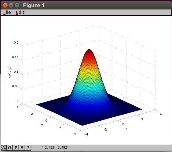 Exemplo: mu [ ]; sigma [.8 ;.