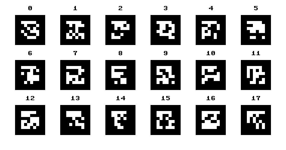 Localização: Dificuldades 2. Sensor aliasing Sensor aliasing é a situação onde os sensores do robô fornecem as mesmas leituras para locais diferentes.