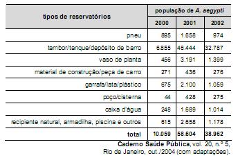 A 0,26, o que sugere a necessidade de implementação de medidas que reforcem a atenção ao idoso internado com problemas respiratórios.