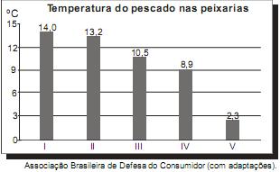 Assim, se uma dose desse antibiótico for injetada às 12 h em um paciente, o percentual dessa dose que restará em seu organismo às 13 h 30 min será aproximadamente de A 10%. B 15%. C 25%. D 35%. E 50%.