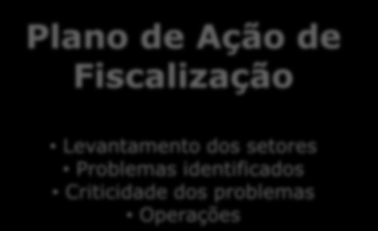 Planos de Fiscalização das Unidades de Conservação Solicitação ao Gestor e Polícia Ambiental Plano de