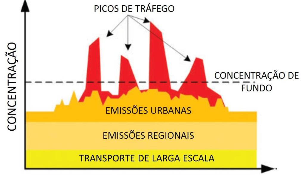 21 4000K, insolúvel em água, solventes orgânicos e outros componentes atmosféricos e, é formado por pequenas esferas de carbono.