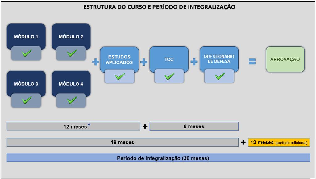 1. ESTRUTURA DO CURSO Os cursos Ibmec Online apresentam carga horária de 450 (quatrocentas e cinquenta) horas, com estrutura e metodologia que atendem às diretrizes pedagógicas da instituição e estão