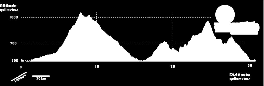 PERCURSOS E ALTIMETRIAS Trail Longo (30km, 1400 d+ ) O Trail Longo disputa-se em regime de semi