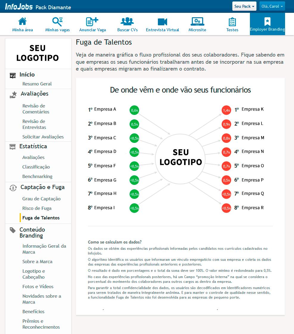 Fuga de Talentos Conheça fluxo profissional dos seus funcionários Saiba de que empresas vêm e para que empresas vão os seus colaboradores.